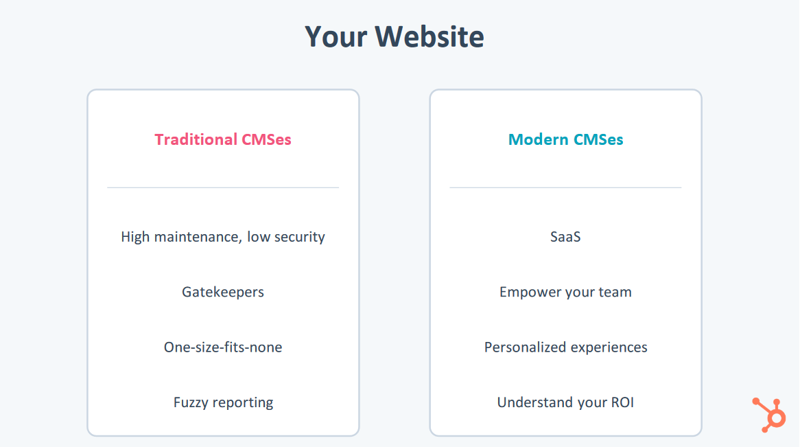 Building a Peak Performing site in 2023 Key Strategies and Tools